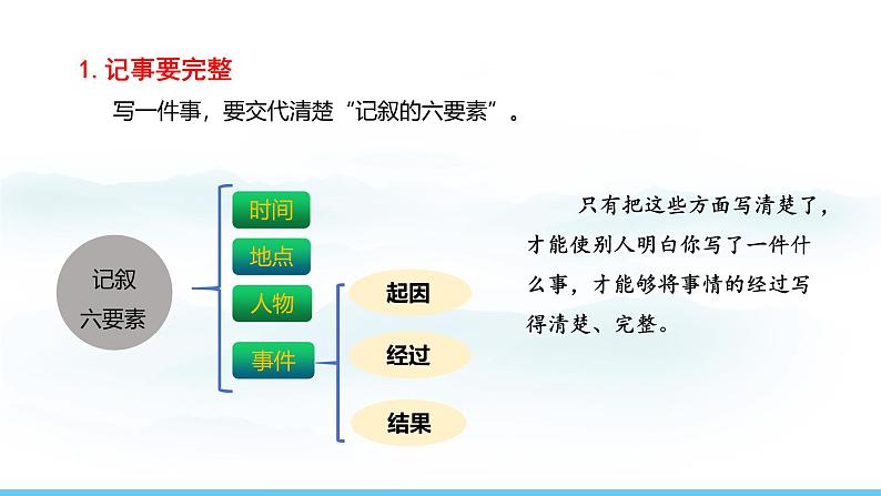 部编版（2024）七年级语文上册课件 第二单元 写作  学会记事第6页