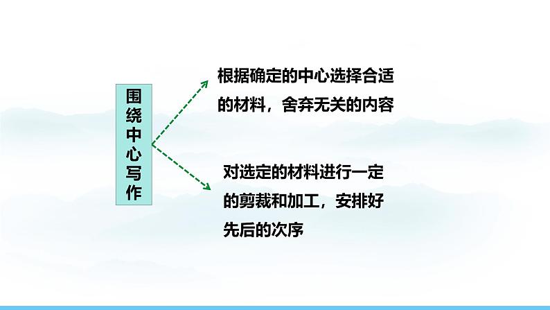 部编版（2024）七年级语文上册课件 第三单元 写作   如何突出中心第5页