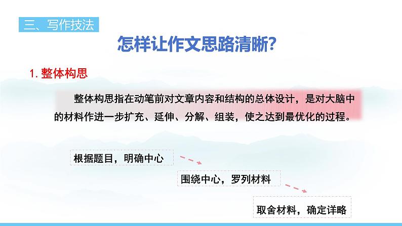 部编版（2024）七年级语文上册课件 第四单元 写作  思路要清晰06