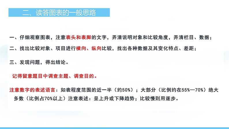 部编版（2024）七年级语文上册课件 第四单元 专题学习活动 少年正是读书时第5页