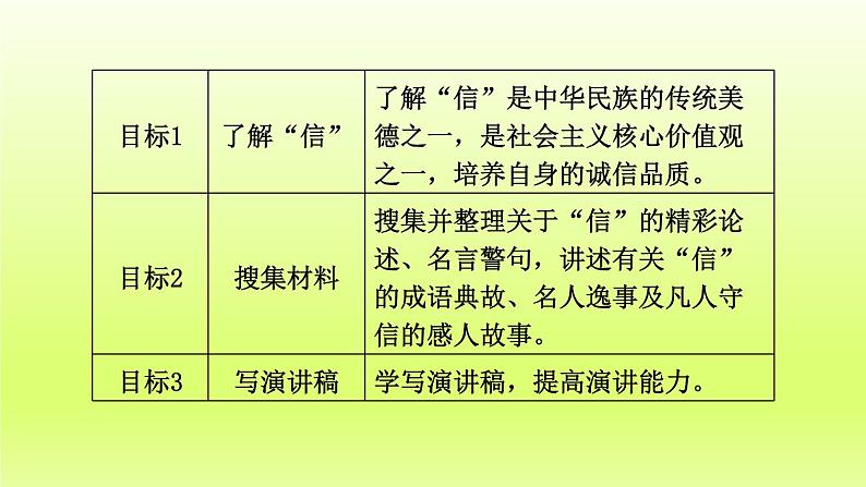 2024八年级语文上册第二单元综合性学习人无信不立课件（部编版）02