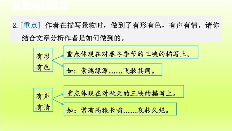 2024八年级语文上册第三单元10三峡教学课件（部编版）06