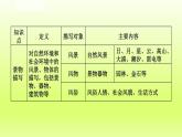 2024八年级语文上册第三单元写作学习描写景物课件（部编版）