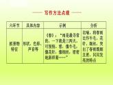 2024八年级语文上册第三单元写作学习描写景物课件（部编版）