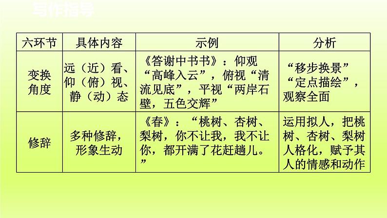 2024八年级语文上册第三单元写作学习描写景物课件（部编版）05