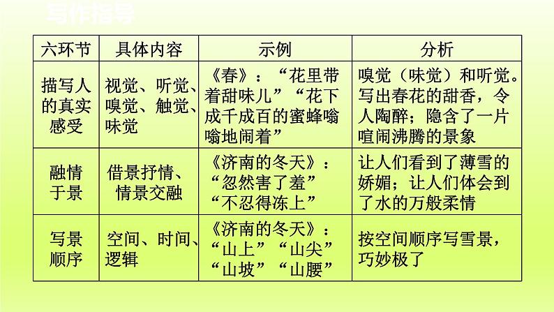 2024八年级语文上册第三单元写作学习描写景物课件（部编版）06
