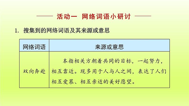 2024八年级语文上册第四单元综合性学习我们的互联网时代课件（部编版）03