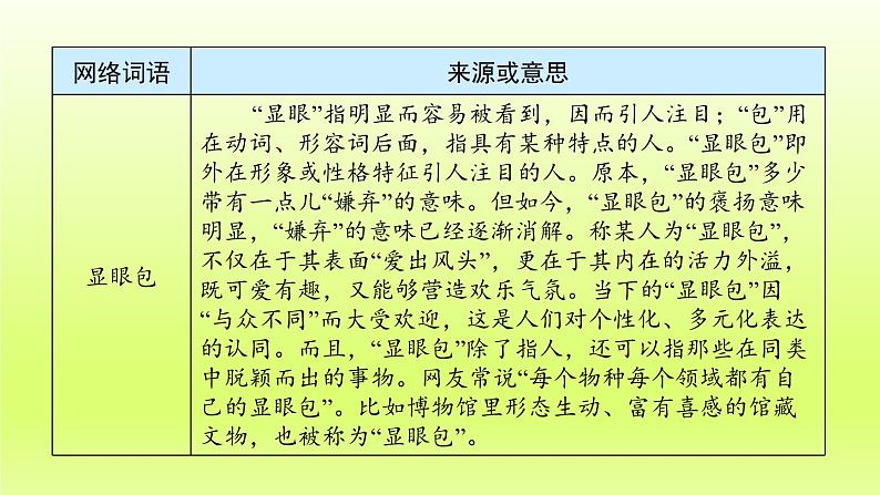 2024八年级语文上册第四单元综合性学习我们的互联网时代课件（部编版）06