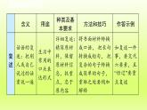 2024八年级语文上册第五单元口语交际复述与转述课件（部编版）