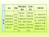 2024八年级语文上册第五单元口语交际复述与转述课件（部编版）