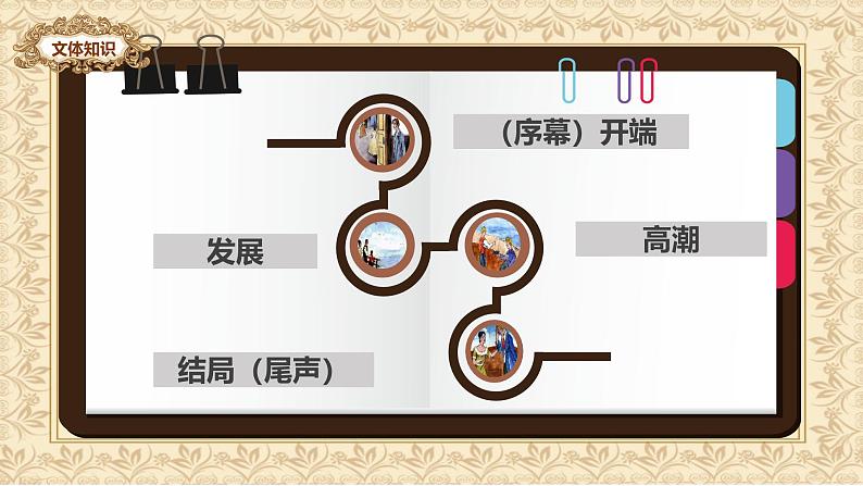 部编版语文九年级上册PPT课件第四单元我的叔叔于勒08