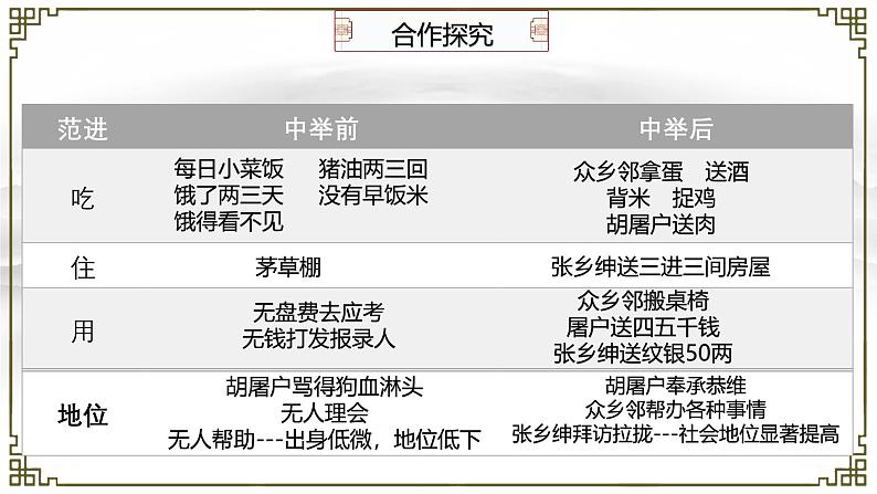 部编版语文九年级上册PPT课件第六单元范进中举203