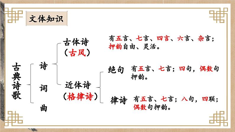 部编版八年级语文下册第24课《唐诗三首》优质课件第5页