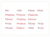 部編語(yǔ)文九上第1單元復(fù)習(xí)講義+課件