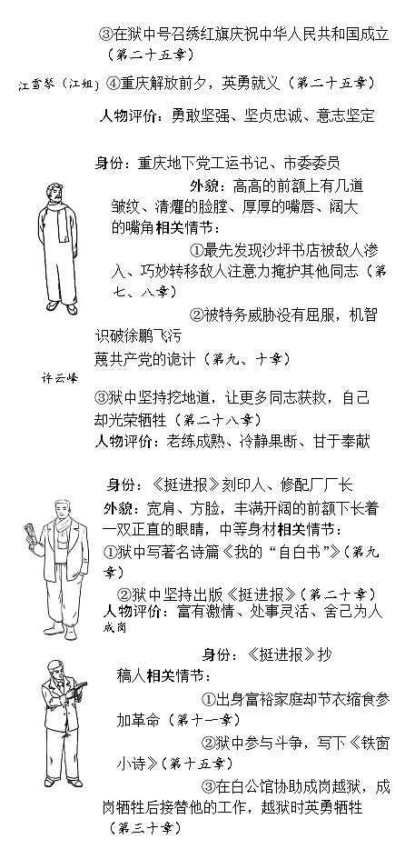 2024语文七下人教版【名著】《红岩》知识点汇总第3页