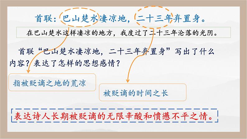 人教部编版 (五四制)九年级上册 第14课《诗词三首·酬乐天扬州初逢席上见赠》 课件 （上海专用）07
