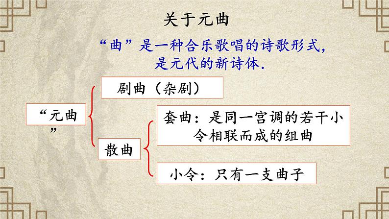 第4课《古代诗歌四首·天净沙·秋思》-课件 2024-2025学年七年级 语文上册（部编版2024）04