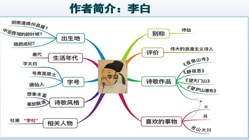 2024七年级语文上册第一单元4古代诗歌四首课件（部编版）05
