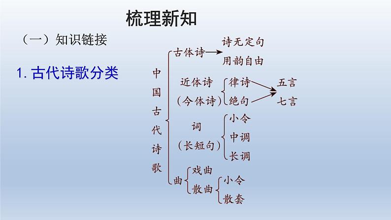 2024七年级语文上册第一单元4古代诗歌四首课件（部编版）07