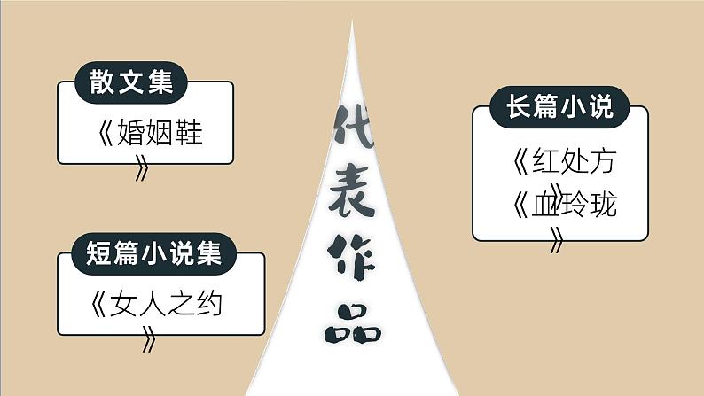 部编版九年级语文上册第10课《精神的三间小屋》优质课件第7页