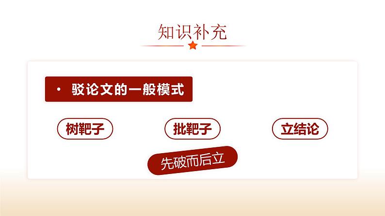 部编版九年级语文上册第18课《中国人失掉自信力了吗》优质课件第7页