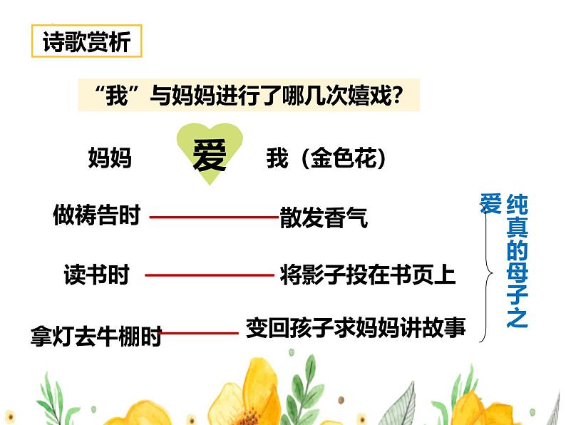 统编版五四制（上海专用）语文七年级上册 第07课 散文诗二首（教学课件）07