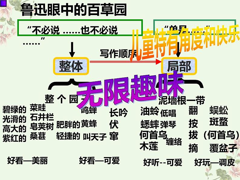 统编版五四制（上海专用）语文七年级上册 第09课 从百草园到三味书屋（教学课件）04