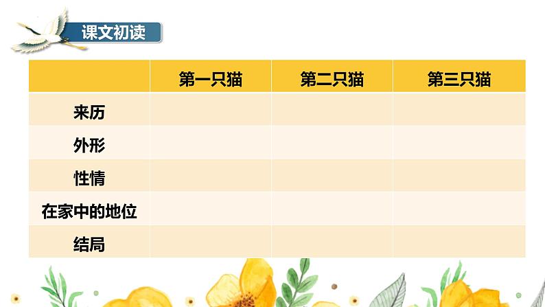 统编版五四制（上海专用）语文七年级上册 第16课 猫（教学课件）07