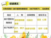 统编版五四制（上海专用）语文七年级上册 第22课 寓言四则(教学课件）
