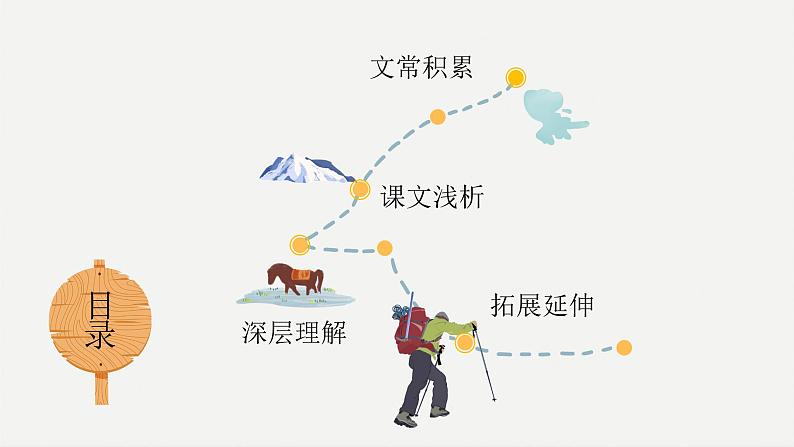 部编版八年级语文下册第18课《在长江源头各拉丹冬》优质课件第4页