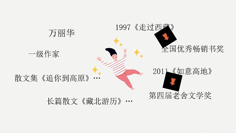 部编版八年级语文下册第18课《在长江源头各拉丹冬》优质课件第6页