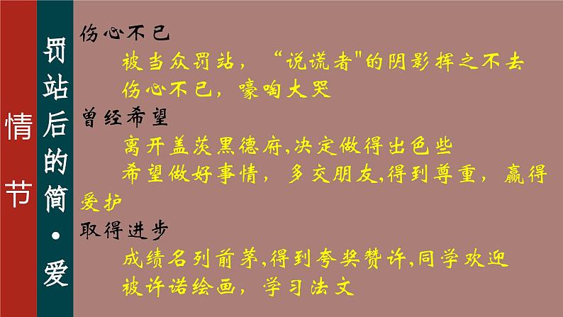 08.第八章 坦普尔小姐-《简·爱》整本书思辨性阅读 课件PPT第6页