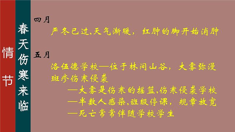 09.第九章 海伦之死-《简·爱》整本书思辨性阅读 课件PPT06