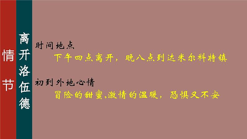 11.第十一章 在桑菲尔德-《简·爱》整本书思辨性阅读 课件PPT第6页