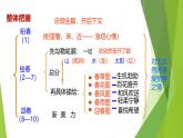 课件：部编版初中语文七年级上册第一单元第1课 春