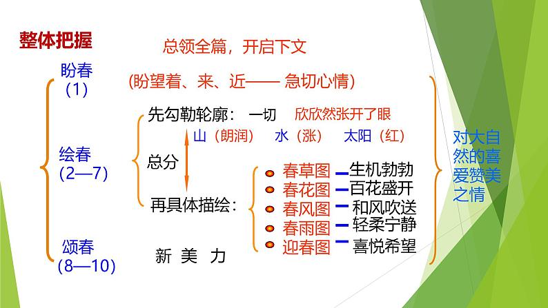 课件：部编版初中语文七年级上册第一单元第1课 春05