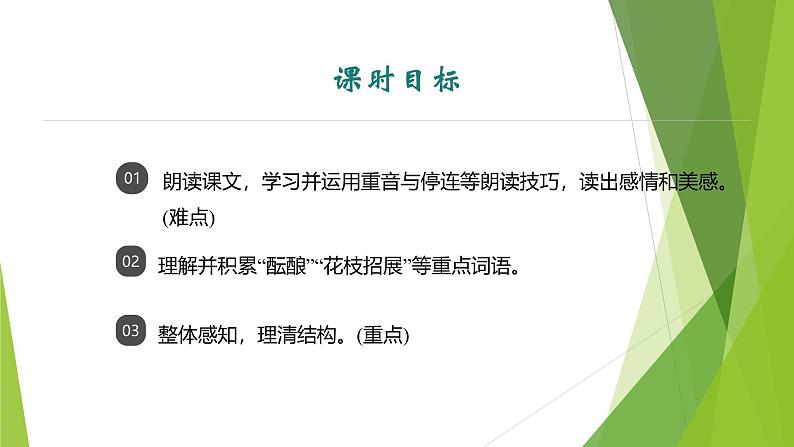 课件：部编版初中语文七年级上册第一单元第1课 春 第1课时03