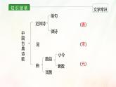 课件3：部编版初中语文七年级上册第一单元第4课 古代诗歌四首——次北固山下