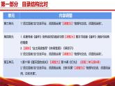 六年级语文上册(统编版五四制2024)-【新教材解读】义务教育教材内容解读课件