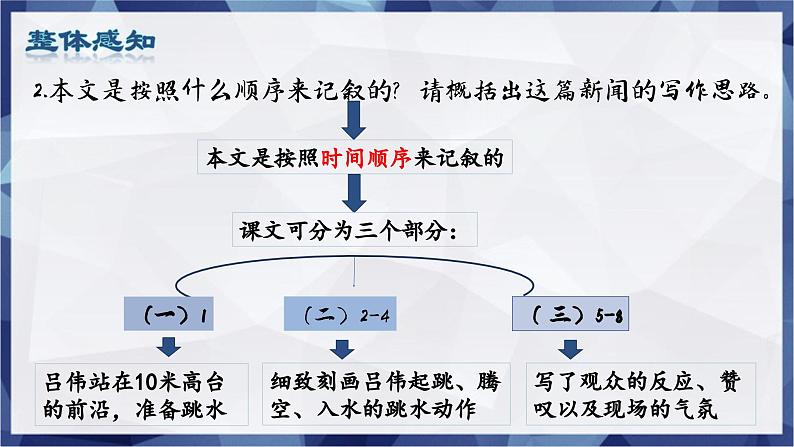 第3课 《“飞天”凌空—跳水姑娘吕伟夺魁记》 课件-2024-2025学年八年级语文上册 （统编版）第8页