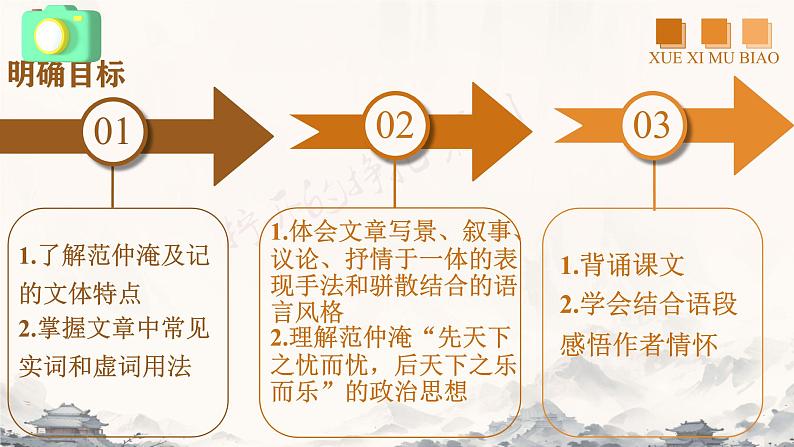 11 岳阳楼记 课件 初中语文人教统编版（2024）九年级上册04