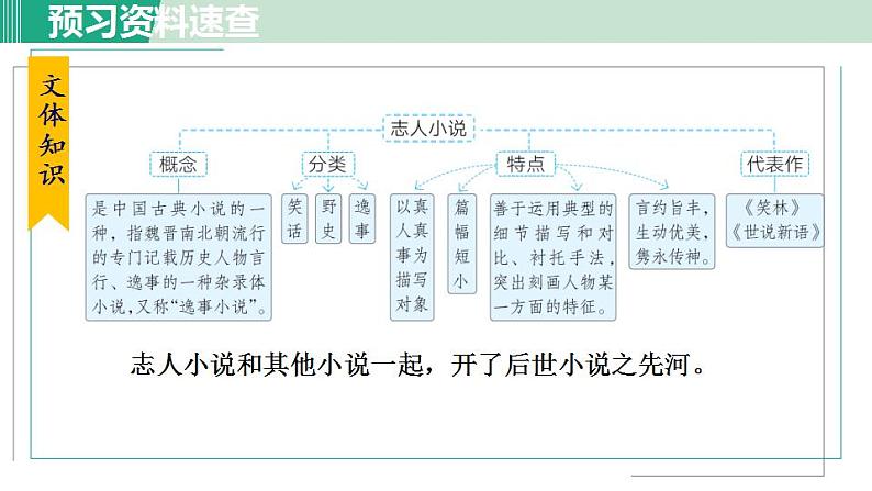人教版（2024）语文七年级上册 第二单元 陈太邱与友期行 课件+教案+学案06