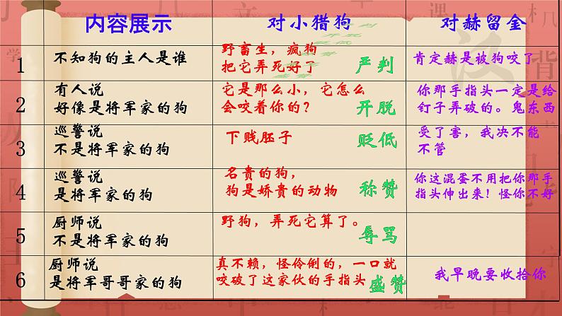 6 变色龙 课件 初中语文统编2024九年级下册第8页