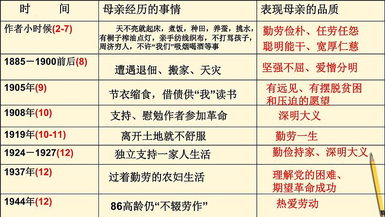 统编版语文八年级上册第7课《回忆我的母亲》课件06