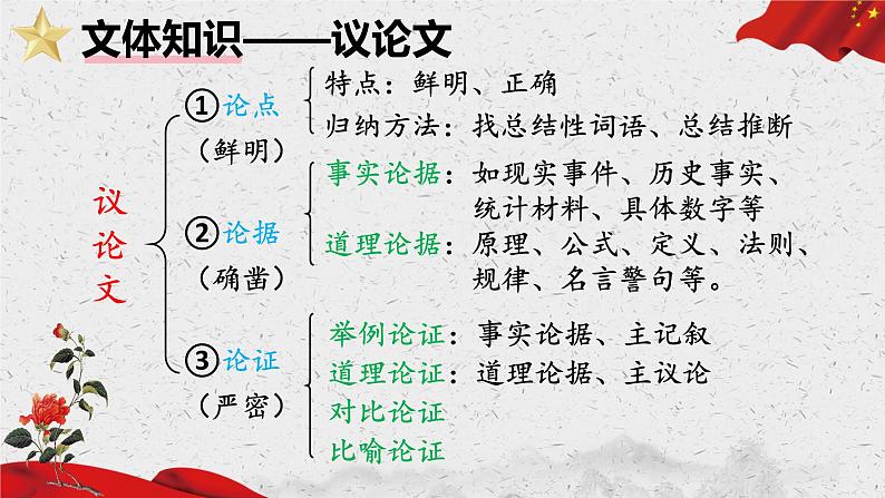 统编版语文七年级上册（2024）第13课《纪念白求恩》课件07