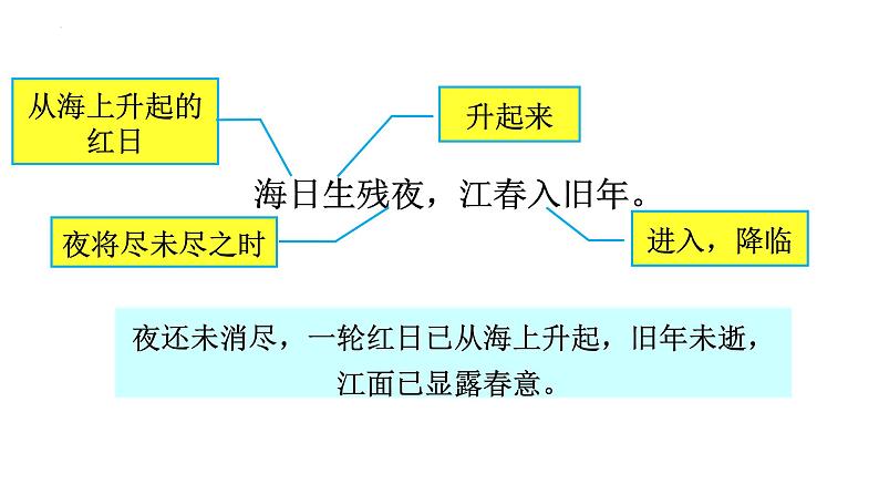 统编版语文七年级上册（2024）第4课《次北固山下》课件第8页