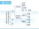 统编版（2024）语文七年级上册 第4课《古代诗歌四首》 （课件+教学设计+导学案+随堂测试)
