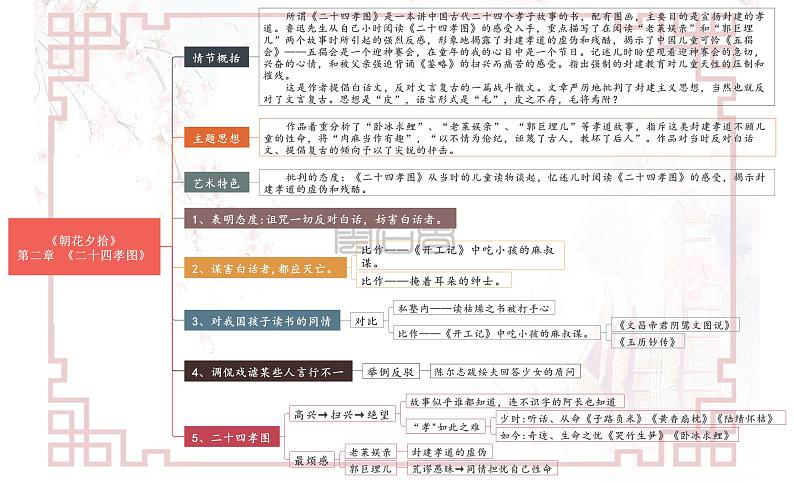 专题02 第二章 《二十四孝图》-【名著“悦”读】云名著《朝花夕拾》重点情节导图第1页