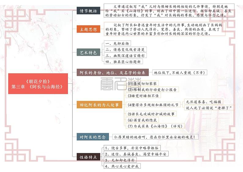 专题03 第三章 《阿长与山海经》-【名著“悦”读】云名著《朝花夕拾》重点情节导图第1页