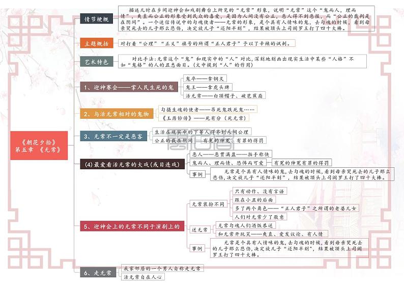 专题05 第五章 《无常》-【名著“悦”读】云名著《朝花夕拾》重点情节导图01
